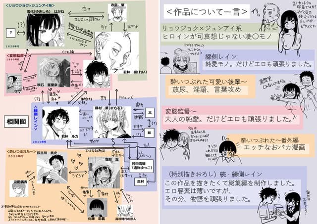 収録作品の相関図と説明文が並び、複数の人物カットが矢印でつながる